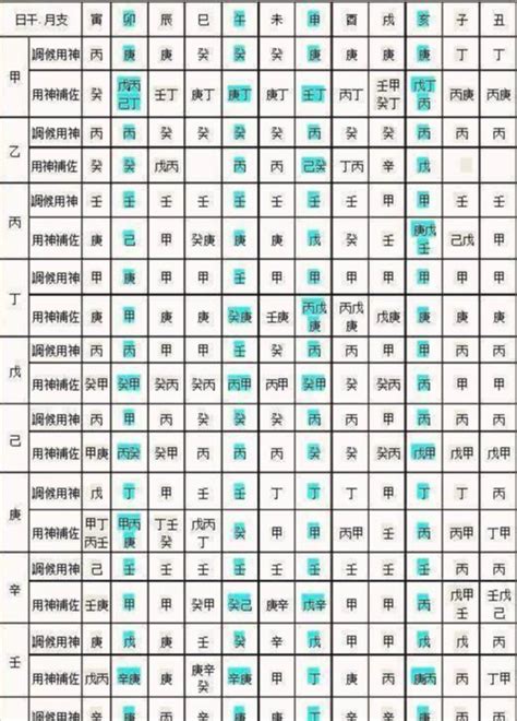 用神查詢|免費生辰八字五行屬性查詢、算命、分析命盤喜用神、喜忌